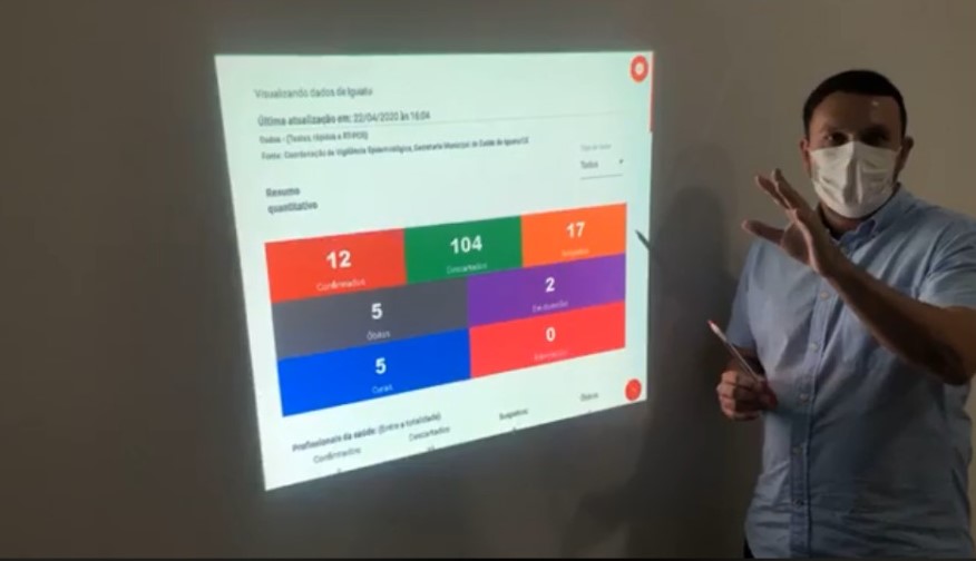 COVID-19: testagem rápida e diagnósticos de clínicas privadas elevam casos em Iguatu